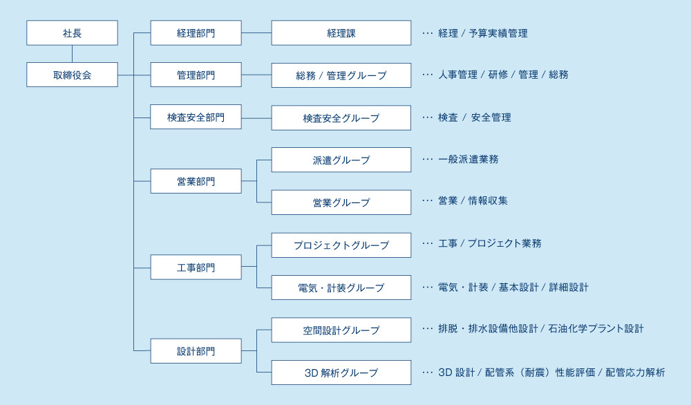 機構