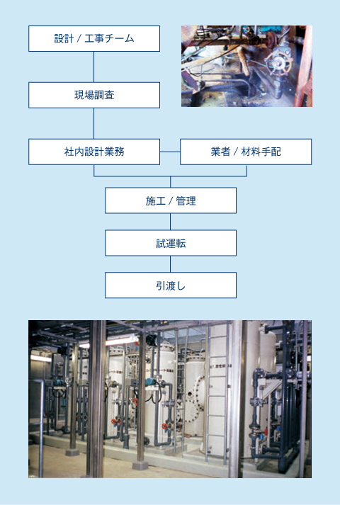 緊急工事件名